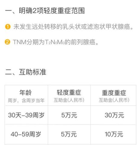 最新 相互宝将进行三大升级 早期甲状腺癌被剔除重疾行列