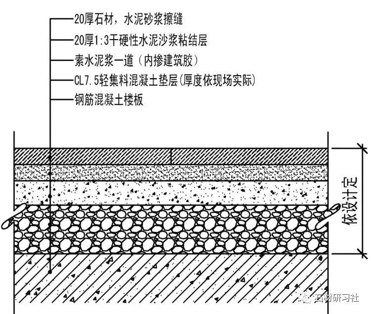 地面石材施工的通用說明及節點做法_騰訊新聞