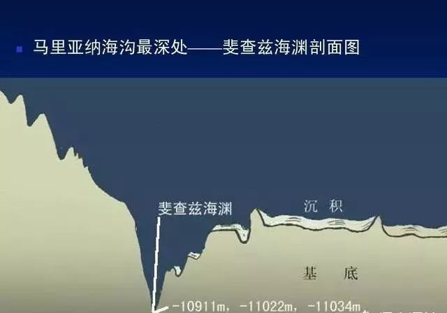 马里亚纳海沟1万米海底,传来持续20天的神秘异响,令日本感到不安