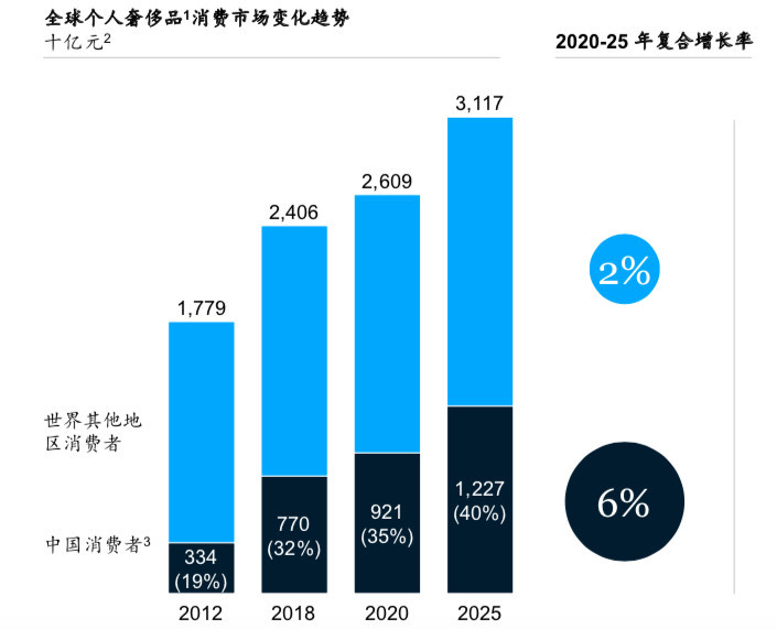 亚洲人口43亿_世界人口最多的10个国家排行榜 居榜首的的实至名归