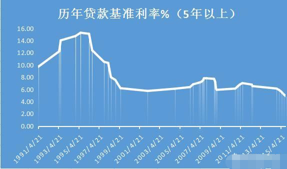 2019年,房贷该选择等额本金还是等额本息?提