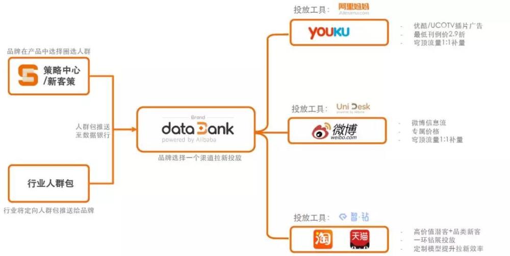 橙电商 快不快?消费者运营告诉你何为FAST!