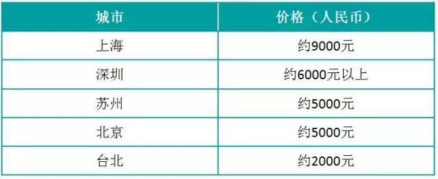 台湾同胞办理大陆驾照及违章处理全攻略