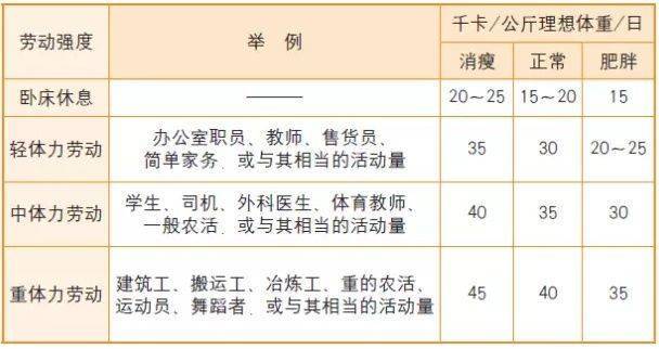 糖尿病人一天吃几碗饭比较好 看完以后 自己就会算了