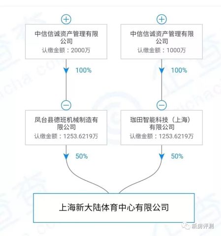 天雷滚滚!两千万认筹金被司法冻结,上百业主遭
