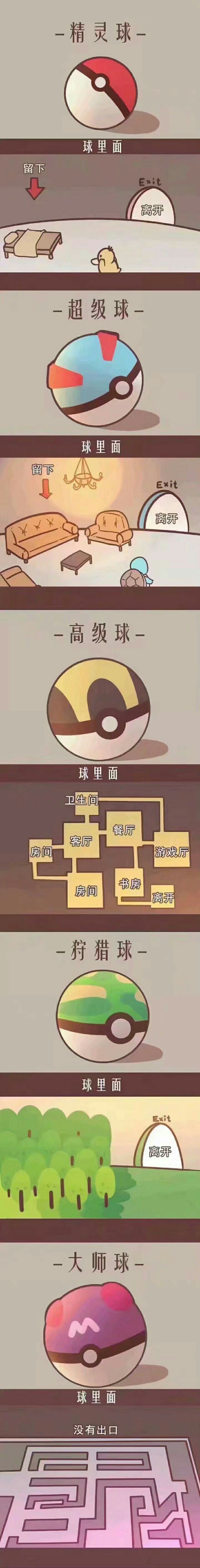 宝可梦:神奇宝贝球内部构造揭晓,大师球百分百捕获原理其实并不复杂