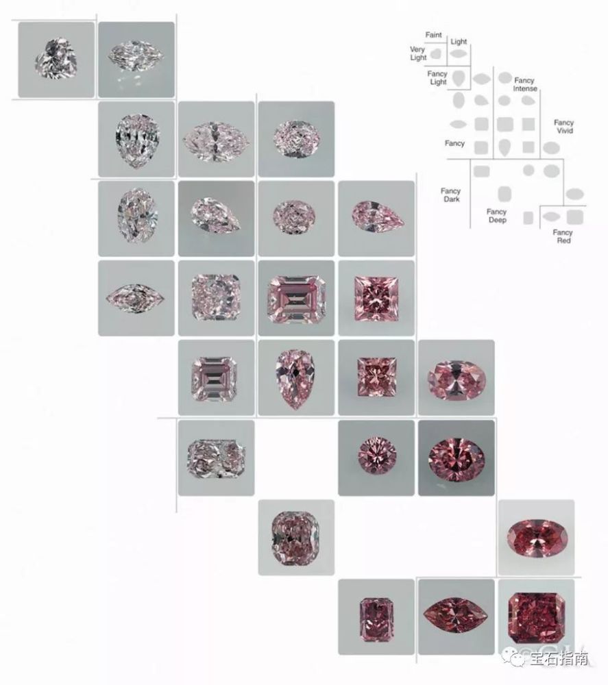 粉钻颜色分级和图片图片