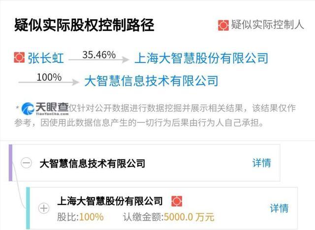 2016胡润it富豪榜上,张长虹以93亿元身家排名第47.