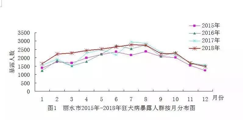 缙云县人口流动_缙云县地图(2)