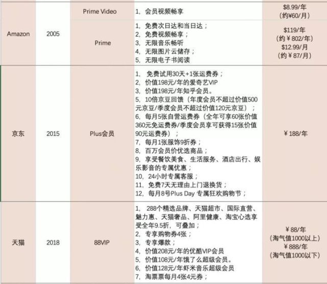 腾讯内容开放平台