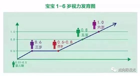 弱视早发现早治疗 抢回 孩子的视力