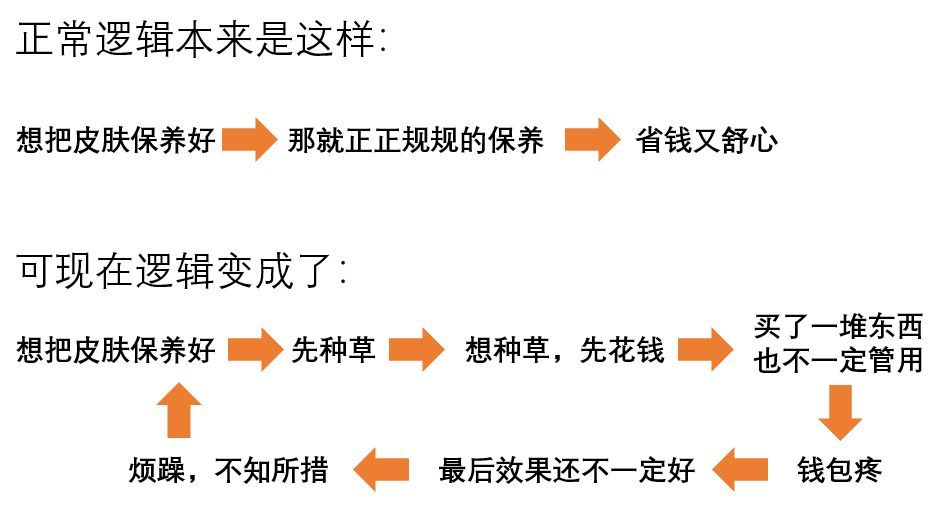 花几块钱挂个号,让皮肤科医生帮你找到问题根源,搞懂了原理再对症下药