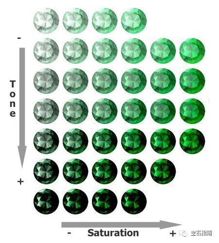 祖母绿是什么宝石（世界五大名贵宝石之祖母绿）-图23
