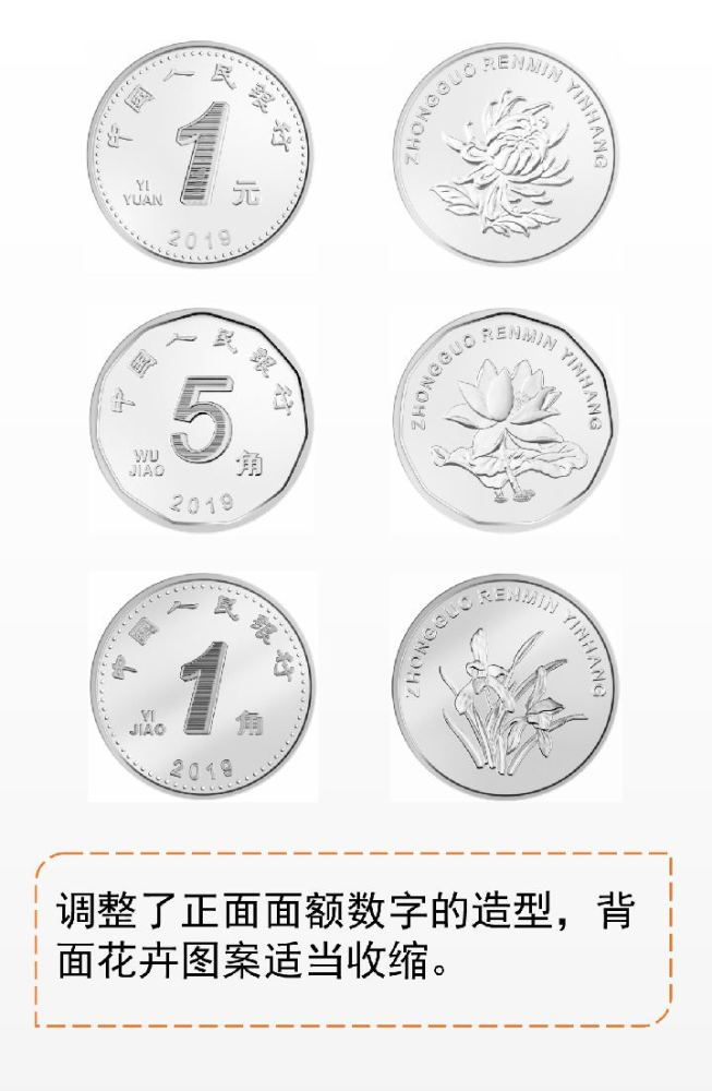 中国人民银行,第五套人民币,硬币,人民币