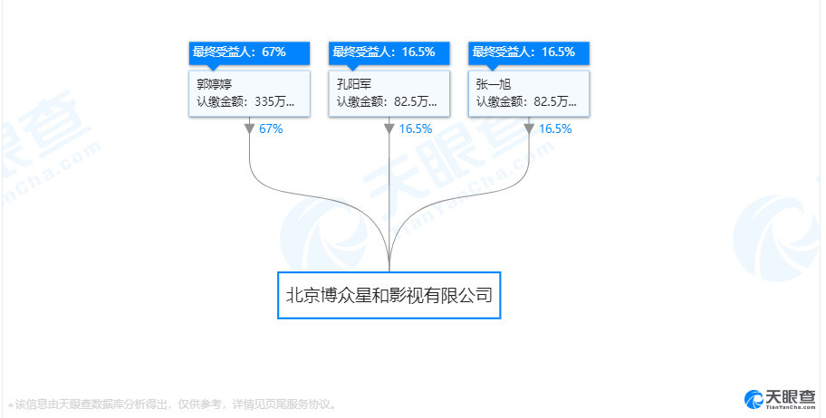 来头不小?李易峰新公司再签秦海璐,高管曾带井