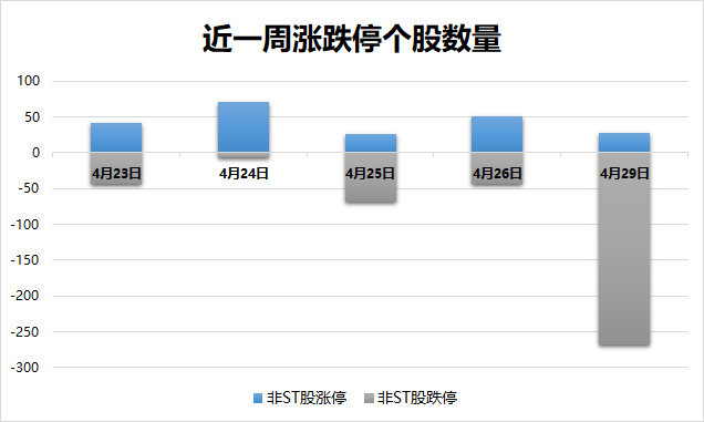 財經熱榜 | 股市又迎大跌 你要是空倉可跑贏90%的股民