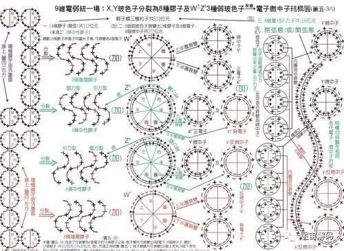 爱因斯坦二十六维空间是什么?有生物存在