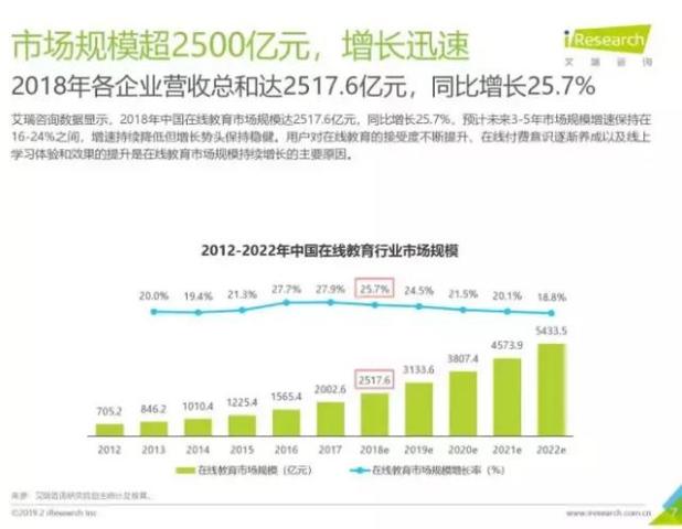 在线教育进入重构洗牌期 谁能得民心得天下