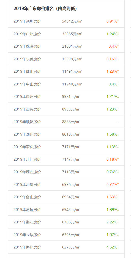 广东省房价排名2020_2020,全国GDP首超百万亿!广东排名第一!厉害了(2)