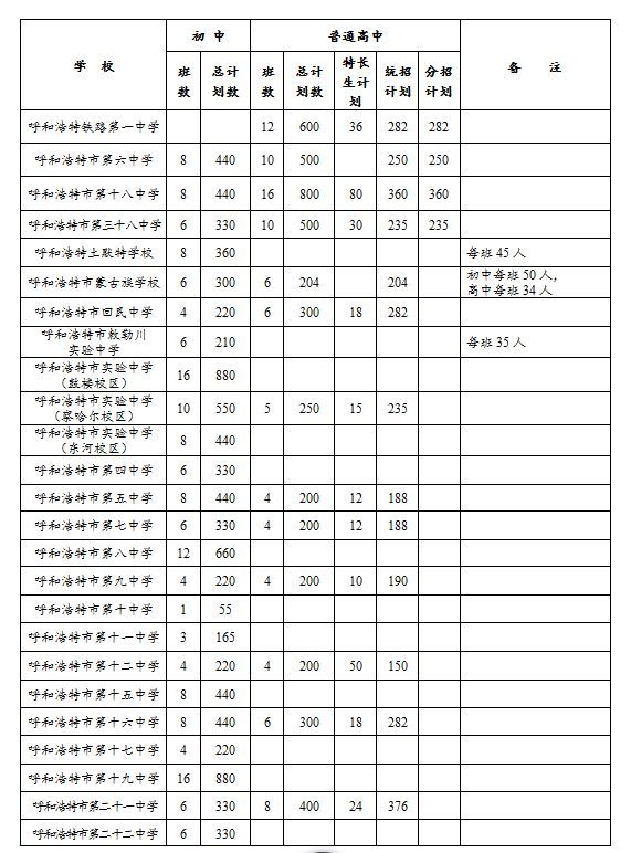 2020呼和浩特中考英_2020年呼和浩特市中考招生政策出炉