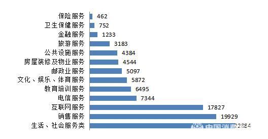 2019一季度投诉榜出炉，建材商品、装修服务成重灾区！？