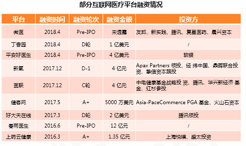 平均2 57年换一次工作 医药行业最缺人 猎聘医药行业人才报告