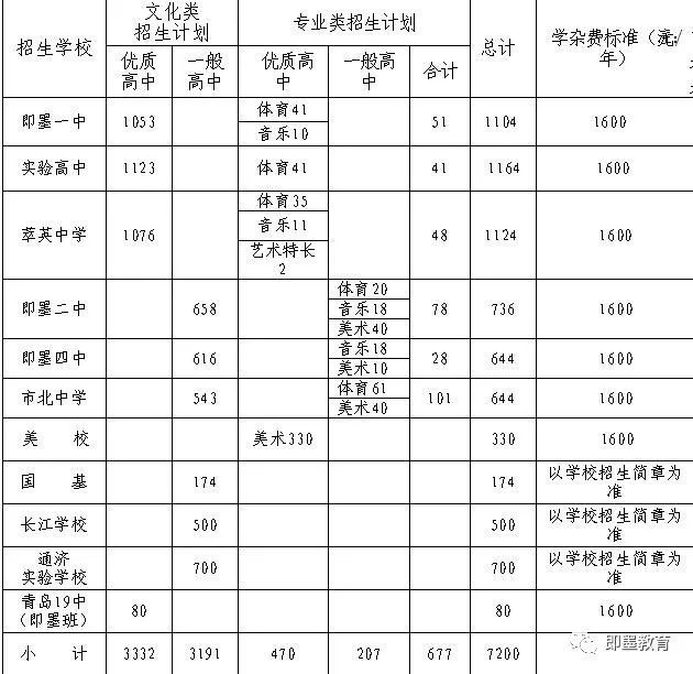 1,实验高中文化类招生计划含国际课程班40人,法语特色班20人,萃英中学