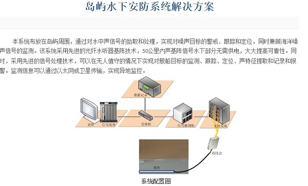 国产海眼系统建成 增强海军反潜能力 水下