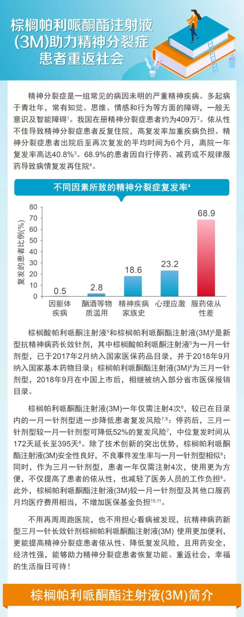 医保进行时 棕榈帕利哌酮酯注射液(3m:助力精神分裂症患者重返社会