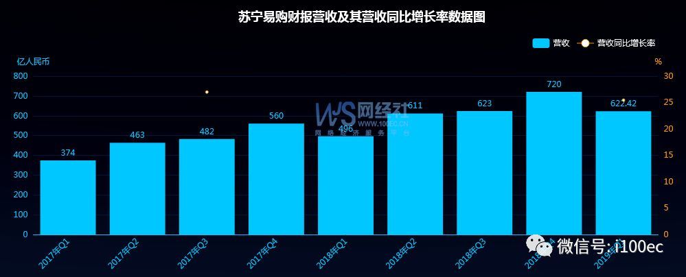 (图表来源:网经社电子商务上市公司财报数据库)