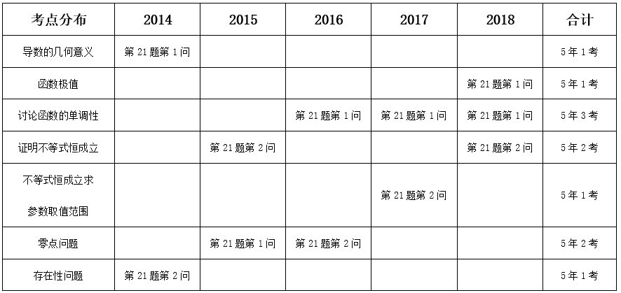 高考数学超强 偷分 技巧 好用到爆 快来围观