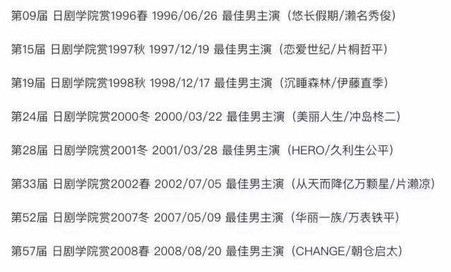 刘嘉玲大s林心如痴迷30年 47岁满脸皱纹的他 凭什么能这么红