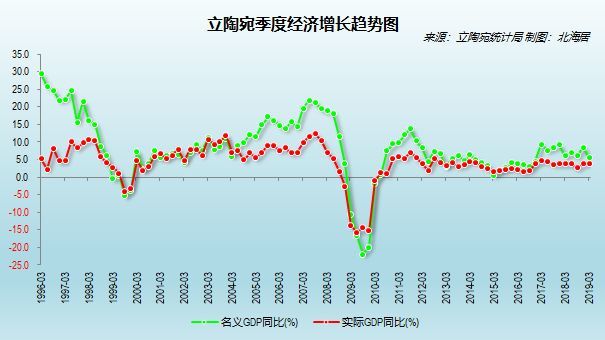 实际gdp计算_墨缘早报|第二季度美国实际国内生产总值按年率计算萎缩32.9%;北斗...(2)