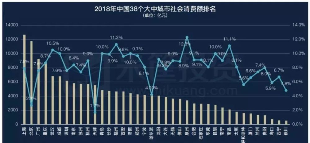 中國城市經濟實力最新排名,該去哪裡買房?