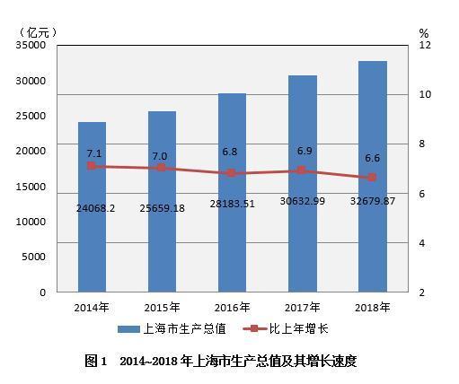 2020上海各区gdp排名_长三角27城2020年前三季度GDP排名,上海唯一负增长,舟山滁州秀