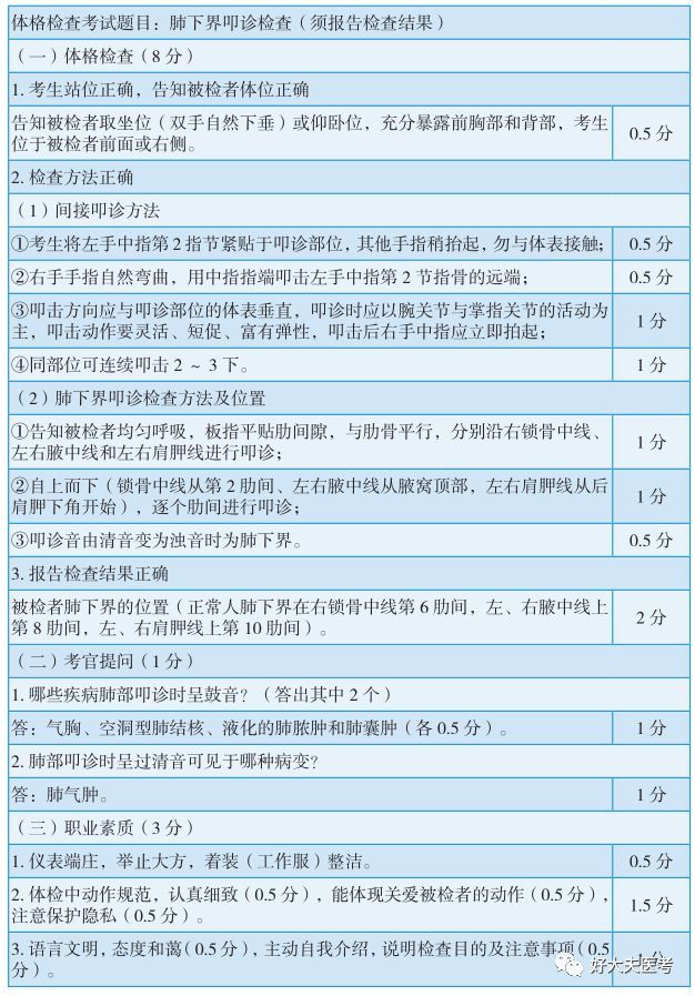 【每日技能】肺上界,肺下界叩诊的检查方法