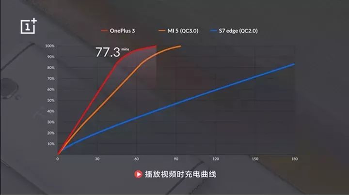 審美:ppt圖表如何高大上 第2彈