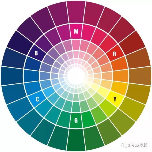 在acr中打开色环,使用相机校准工具,将蓝原色拉向-100,我们发现,出现