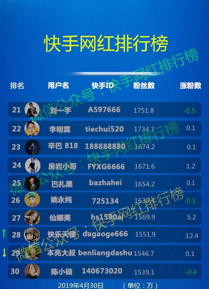 快手搜索关键词怎么排名第一 腾讯网