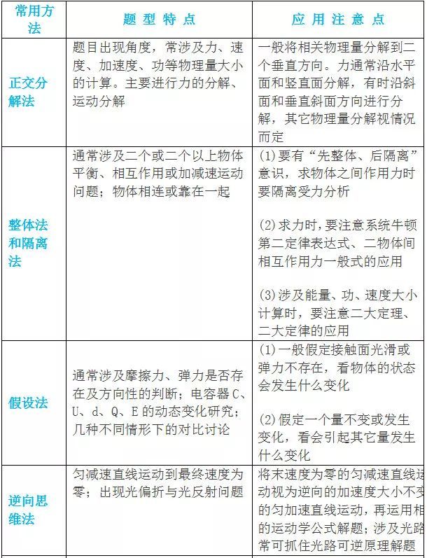 高中理科常考题型破题技巧汇总 例题 理科 化学 化学方程式