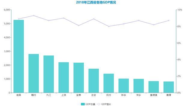 江西各县人均gdp地图_江西这一城市管辖一区一县,人均GDP达8万,蕴藏矿藏种类32个(2)