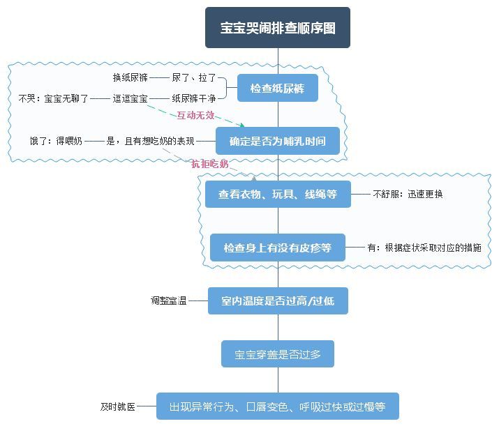 肚子胀气是什么原因,肚子胀气是什么原因有什么办法解决吗