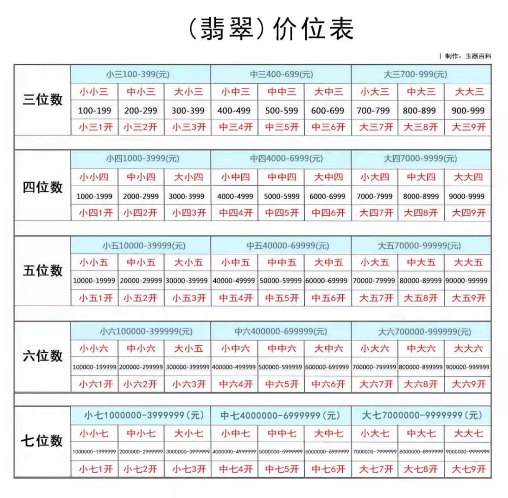 翡翠的16个行话
