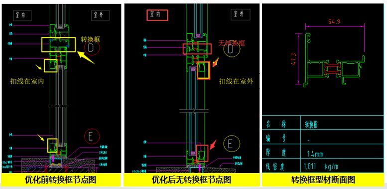 住宅項目鋁合金門窗成本管控，看這一篇文章就夠了！(圖5)