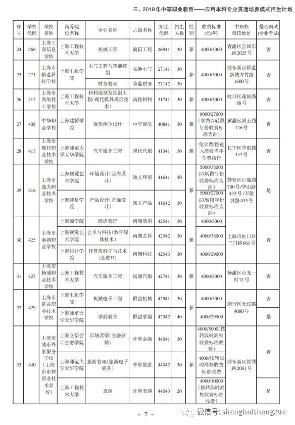 中本贯通、中高职贯通专业成考生热门选择!附