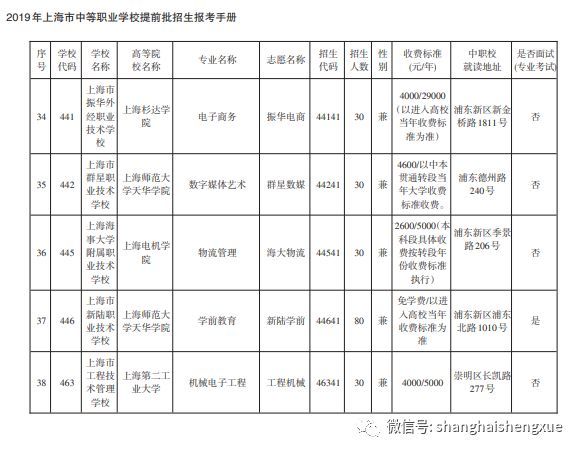 中本贯通、中高职贯通专业成考生热门选择!附