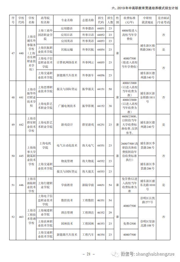 中本贯通、中高职贯通专业成考生热门选择!附