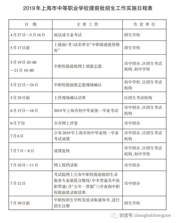 中本贯通、中高职贯通专业成考生热门选择!附