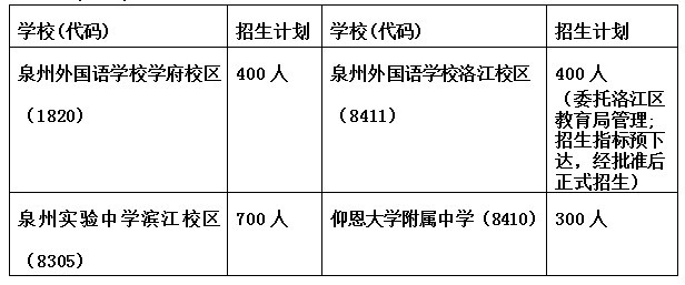 刚刚!泉州市区中招方案出炉:统招、定向、自主