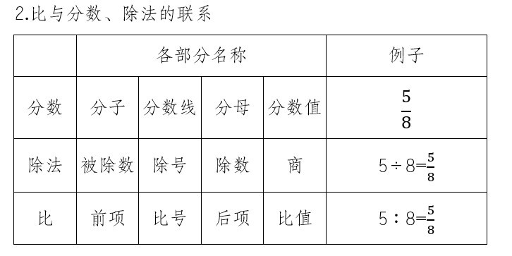 小升初总复习之式与方程 比和比例知识点 腾讯新闻
